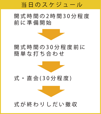 式の流れ